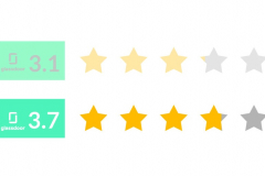 Building Strong Brand Positioning